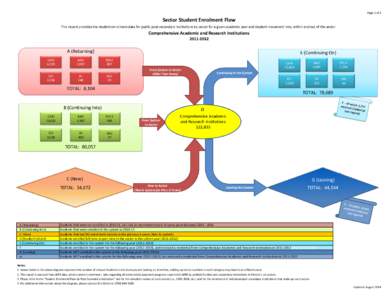 Page 1 of 2  Sector Student Enrolment Flow This report provides the student enrolment data for public post-secondary institutions by sector for a given academic year and student movement into, within and out of the secto