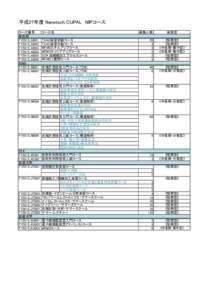 平成27年度 Nanotech CUPAL　NIPコース コース番号 産総研 FY2015_AI001 FY2015_AI002 FY2015_AI003