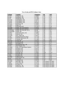 NS & PEI Repeater Link Codes