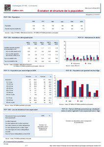 Dossier local - Commune - Clamanges