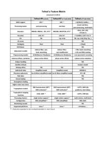 Tefnut’s Feature Matrix (actualizedTefnut-PP (vTefnut-RT (1st half, 2013)