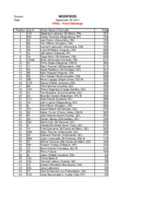 MODIFIEDS  Division: Date:  Position