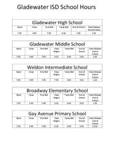 Gladewater ISD School Hours Gladewater High School Open