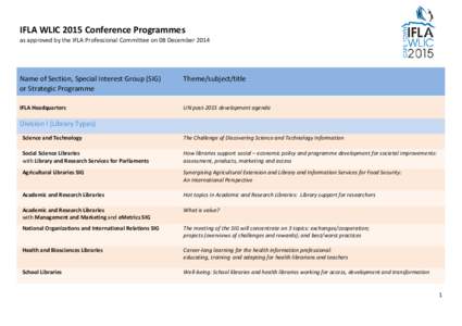 IFLA WLIC 2015 Conference Programmes