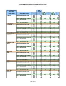 CCNC-CA Medicaid Monthly Dual Eligible Report[removed]xls  Sum of UNDUPLICATED MID COUNT COUNTY NAME ALAMANCE