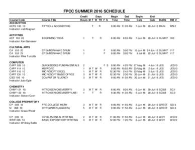 FPCC SUMMER 2016 SCHEDULE Course Code ACCOUNTING ACTGInstructor: Jodi Magnan