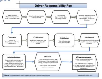 Fee / Pricing / Notification system