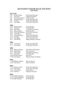 2014 WOMEN’S INDOOR TRACK TOP TIMES TOP TIMES 60m DASH[removed]