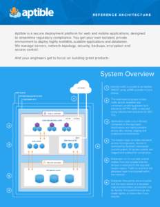 Aptible - Reference Architecture