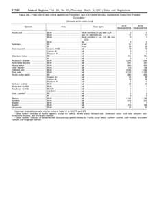 [removed]Federal Register / Vol. 80, No[removed]Thursday, March 5, [removed]Rules and Regulations TABLE 26—FINAL 2015 AND 2016 AMERICAN FISHERIES ACT CATCHER VESSEL SIDEBOARD DIRECTED FISHING CLOSURES 1