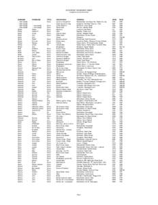 STOCKPORT BIOGRAPHY INDEX Compiled by the late David Reid SURNAME --- [Not stated[removed]Not stated]