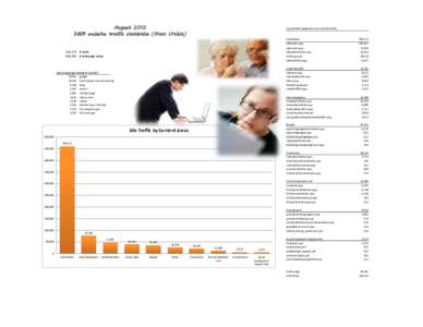 August 2012 DBM website traffic statistics (from Urchin) Top Content (pageviews and document hits)  Job Seekers