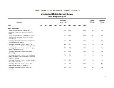 [removed]YOU T H R I S K B E HAV I OR S UR V E Y R E S U L T S  Mississippi Middle School Survey Trend Analysis Report Prevalence Survey Year