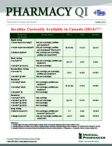 OctoberInsulins Currently Available in Canada,2,3 Insulin Type and Product Rapid Acting