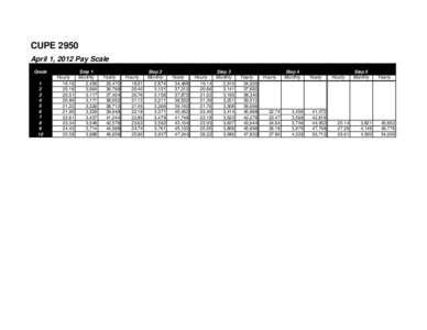 CUPE 2950 April 1, 2012 Pay Scale Grade 1 2 3