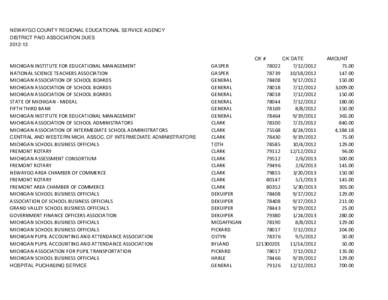 Copy of dues and lobbying.xlsx