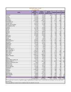 WIC FMNP Profile - FY[removed]as of April[removed]GRANT FEDERAL SEASON STATE