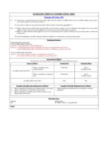 DAMAGING TREE IN CONSERVATION AREA Planning (NI) Order[removed]If any person, in contravention of a tree preservation order, cuts down, uproots or wilfully destroys a tree, or wilfully damages, tops or lops a tree