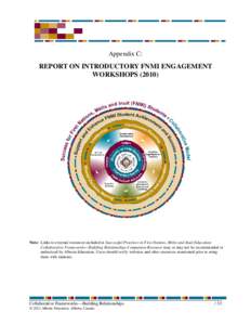 Appendix C:  REPORT ON INTRODUCTORY FNMI ENGAGEMENT WORKSHOPS[removed]Note: Links to external resources included in Successful Practices in First Nations, Métis and Inuit Education:
