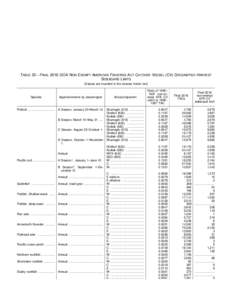 Table 22. FINAL 2016 GOA NON-EXEMPT AMERICAN FISHERIES ACT CATCHER VESSEL (CV) GROUNDFISH HARVEST SIDEBOARD LIMITS