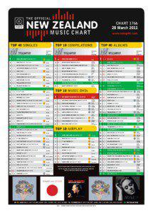 CHART[removed]March 2011 www.nztop40.com