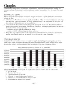 Graphs  Graphs display data as an easy-to-understand visual reference. Sometimes the translation of data into text becomes confusing. Graphs make it easier to understand complex information or view the results of an expe