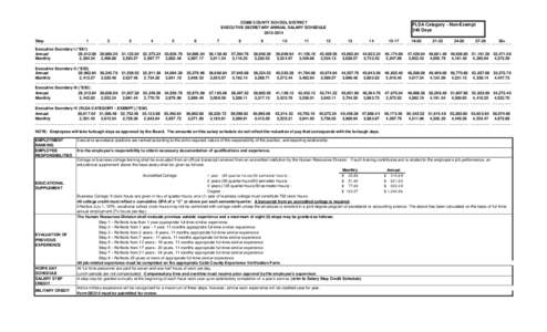 COBB COUNTY SCHOOL DISTRICT EXECUTIVE SECRETARY ANNUAL SALARY SCHEDULE[removed]Step  1