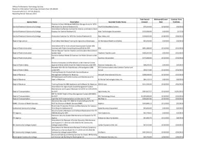 Office of Information Technology Services Report on Information Technology Contracts Over $25,Pursuant to N.C.G.Sc)(1) Reporting Period: FebruaryAgency Name