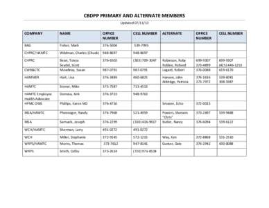 CBDPP PRIMARY AND ALTERNATE MEMBERS Updated[removed]COMPANY  NAME