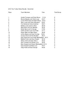 2014 Two Turkey Relay Results - November Place Team Members  Time