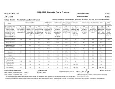 AYP Worksheet - DISTRICT - FINAL