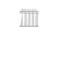 Table 313: b(E) × 106 [cm2 g−1 ] for Meitnerium, Z =109, A =[[removed]E [GeV[removed].