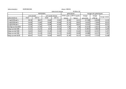 dénomination  présentations 1 mg B/60cpel s 2 mg B/60cpel s 4 mg B/30cpel s