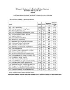 Change in Employment in Small and Medium Business December 2008 to June 2011 Oxford Small and Medium Business defined as those employing 0-99 people  The 25 Sectors Leading in Absolute Job Loss