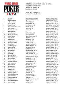 2011 42nd Annual World Series of Poker Event #54: No-Limit Hold’em ENTRANT LIST FOR DAY: 1B