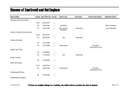 Diocese of Southwell and Nottingham Church Name