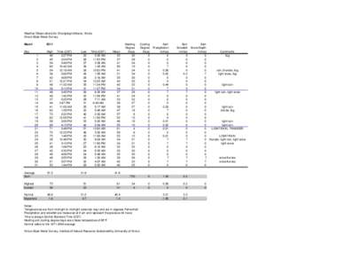 Weather Observations for Champaign-Urbana, Illinois Illinois State Water Survey March 2011