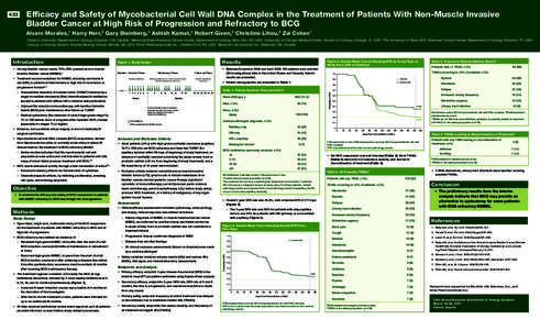 Bladder cancer / Transitional cell carcinoma / Bacillus Calmette-Guérin / Carcinoma in situ / Immunotherapy / Urothelium / Mohamed Ghonim / Medicine / Oncology / Carcinoma