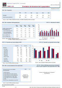 Dossier local - Commune - Montreuil-l Argille