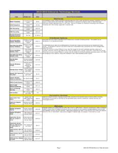 Windows Server / Windows NT / Server / Server hardware / Windows / Operating system / Oracle Database / Unix / Mainframe computer / Software / System software / Computing