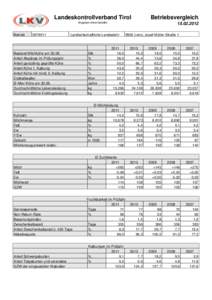 Landeskontrollverband Tirol  Betriebsvergleich Angaben ohne Gewähr