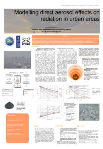 Climatology / Aerosol science / Visibility / Clouds / Aerosol / Physical chemistry / Radiative forcing / Cloud condensation nuclei / Sulfate / Atmospheric sciences / Particulates / Meteorology