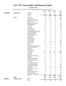 New ATV, Snowmobile, and Motorcycle Sales First Quarter 2012 Report generated on[removed]for the date range beginning[removed]and ending[removed]OFFROAD  ONROAD