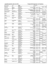 Ladenöffnungszeiten: Stand Juni 2016 Beruf / Geschäft Name  Adresse /