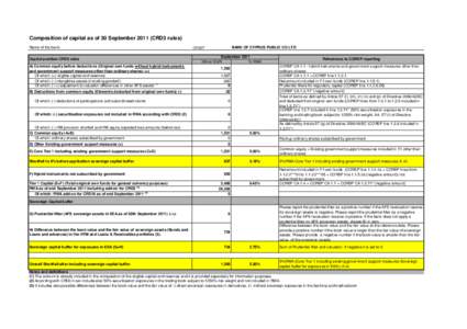 Composition of capital as of 30 September[removed]CRD3 rules) Name of the bank: Capital position CRD3 rules A) Common equity before deductions (Original own funds without hybrid instruments and government support measures 