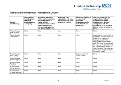 Declaration of interests – Governors Council  Public Allerdale Mark Hayhurst  None