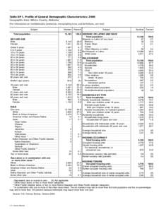 Table DP-1. Profile of General Demographic Characteristics: 2000 Geographic Area: Wilcox County, Alabama [For information on confidentiality protection, nonsampling error, and definitions, see text] Subject Total populat