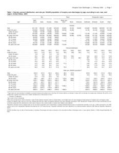 Hospice Care Discharges [ February[removed]Page 1 Table 1. Number, percent distribution, and rate per 100,000 population of hospice care discharges by age, according to sex, race, and region: United States, 2000