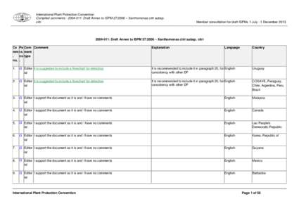 International Plant Protection Convention Compiled comments[removed]: Draft Annex to ISPM 27:2006 – Xanthomonas citri subsp. citri Member consultation for draft ISPMs 1 July - 1 December 2013