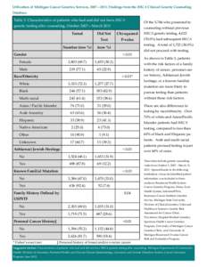 Utilization of Michigan Cancer Genetics Services, 2007—2011: Findings from the BRCA Clinical Genetic Counseling  Database  Table 3. Characteristics of patients who had and did not have BRCA  Of the 5,744